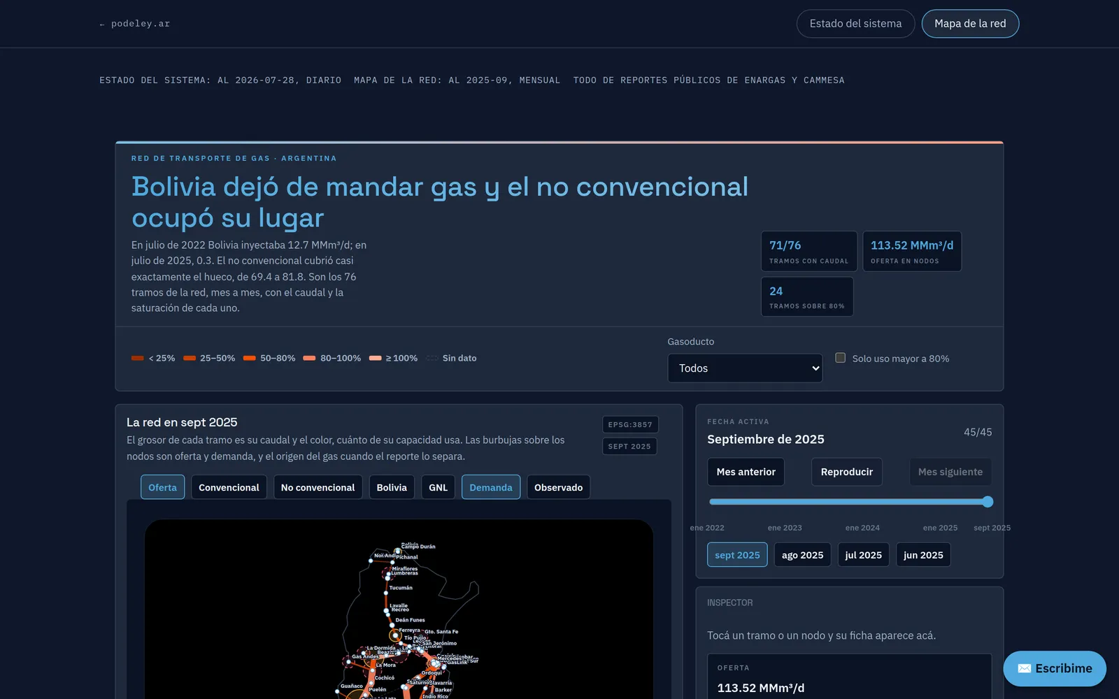 Estado del sistema de gas y mapa de la red de transporte