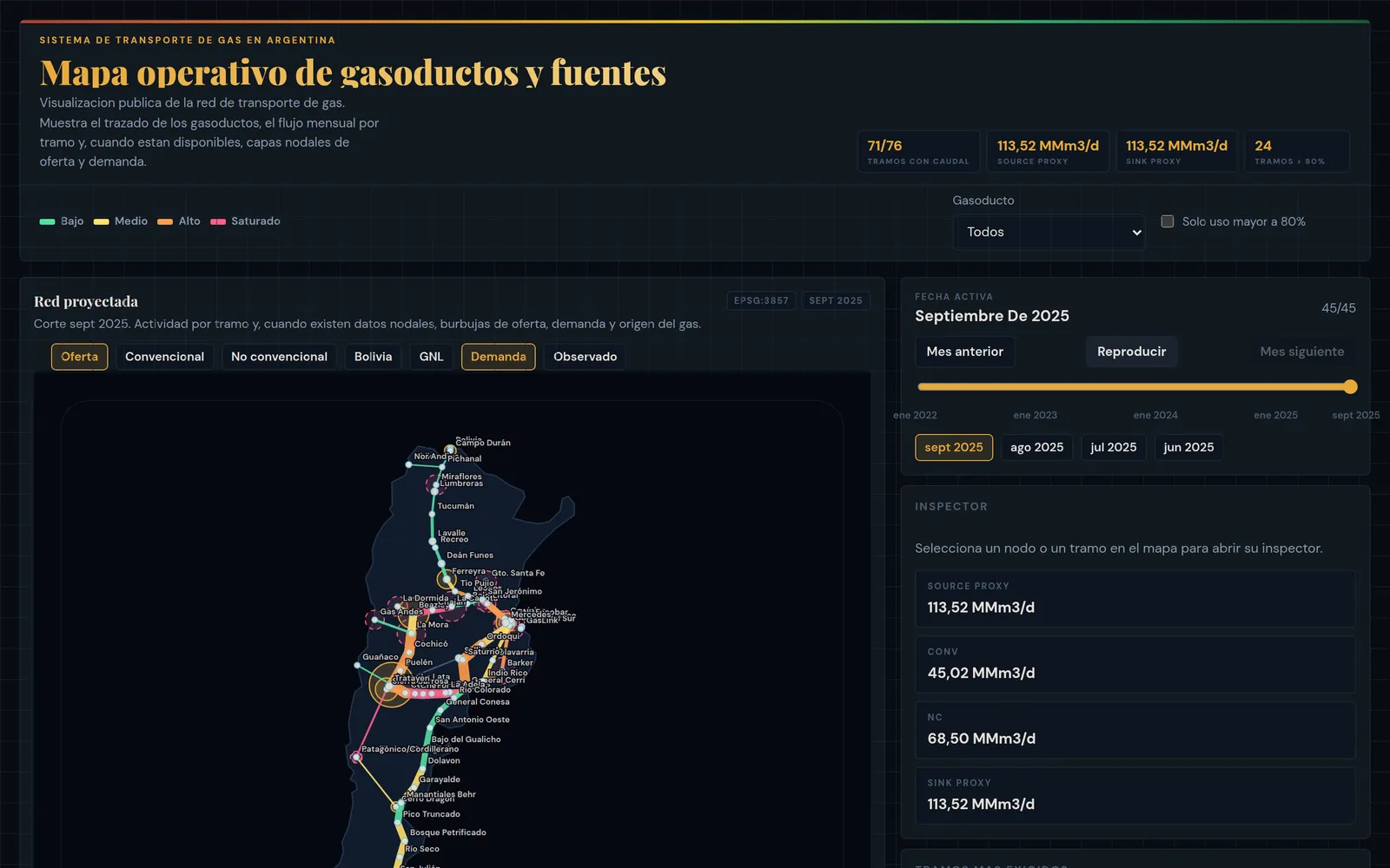 Captura: red de gasoductos con flujos y restricciones
