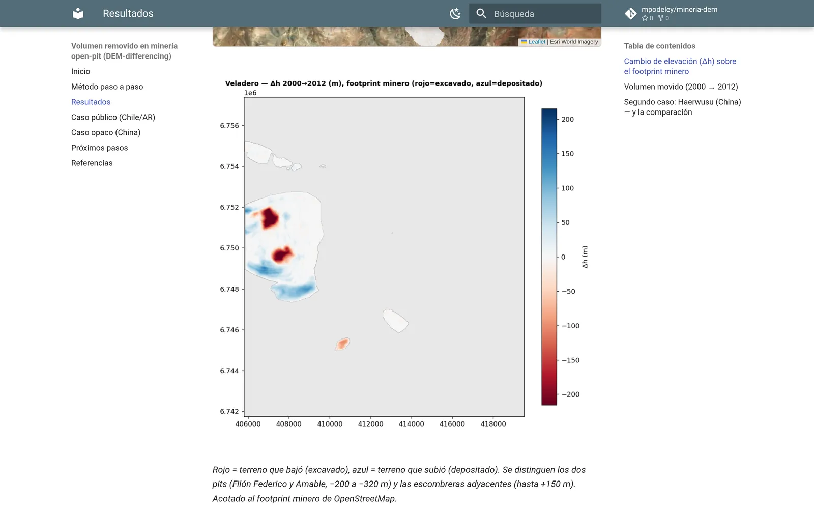Screenshot: excavated volume from elevation-model differencing