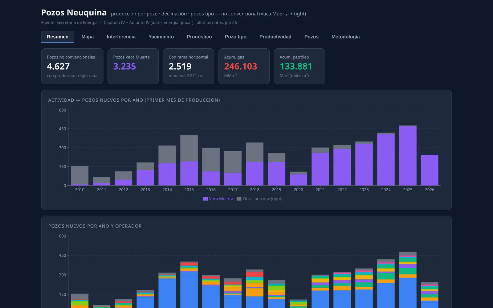 Screenshot: per-well production and decline