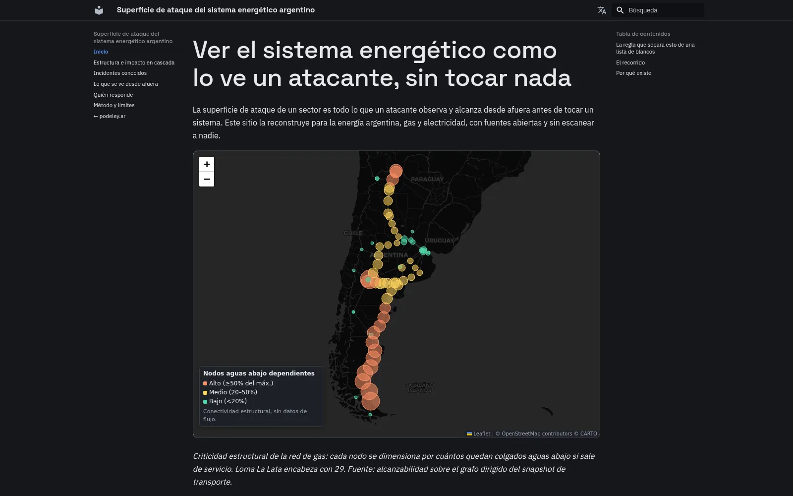 Mapa de criticidad de la red energética argentina