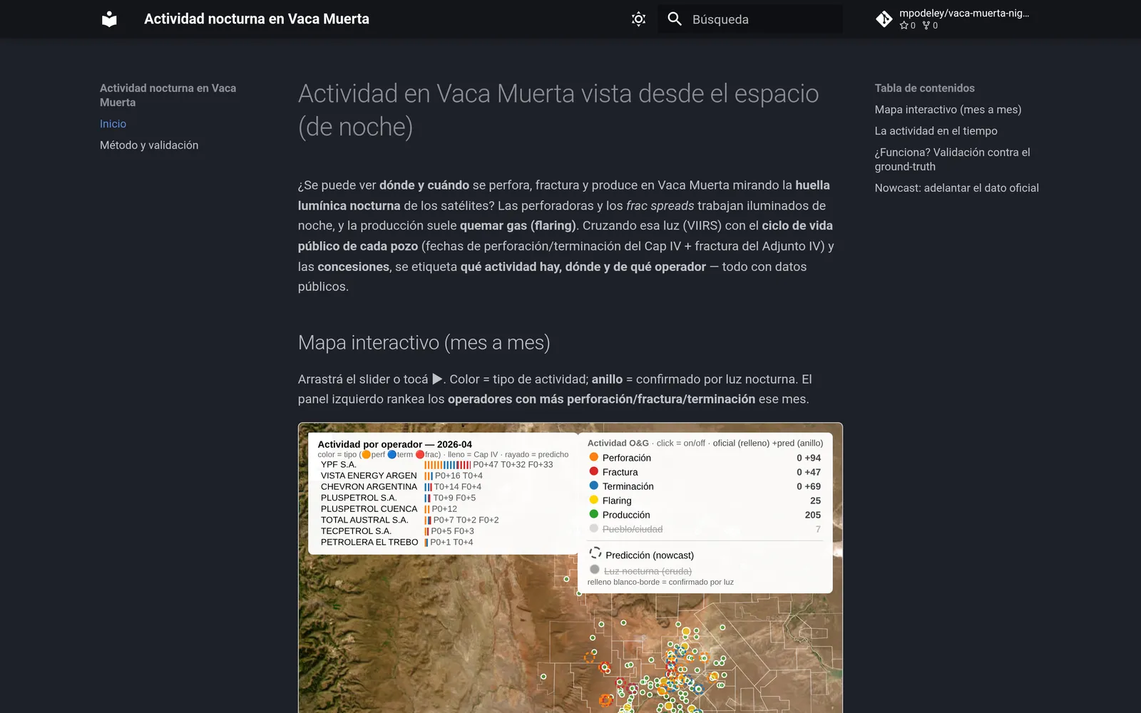 Screenshot: activity from night-lights